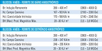 Características Magnéticas